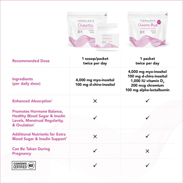 Ovasitol® Plus Metabolic Health Supplement
