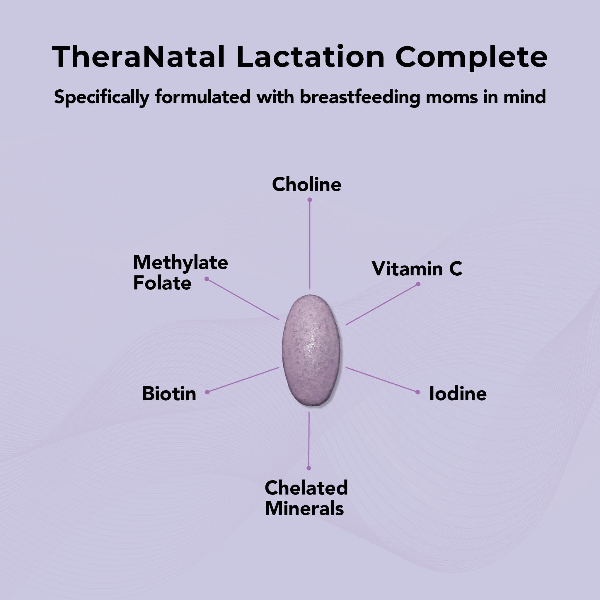TheraNatal® Lactation Complete Postnatal Supplement