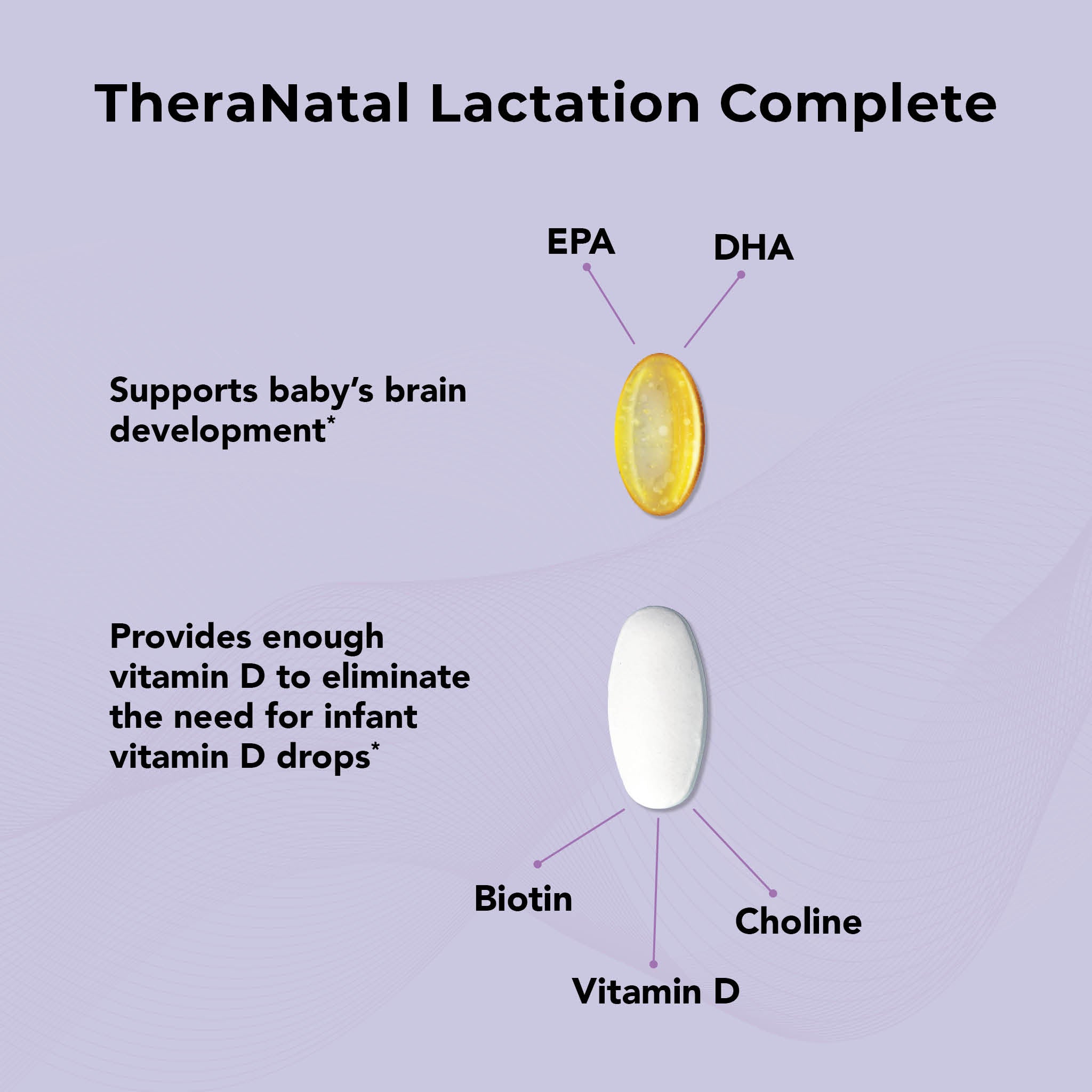 TheraNatal® Lactation Complete Postnatal Supplement