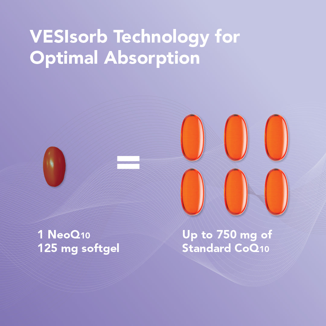 NeoQ10® Coenzyme Q₁₀ (CoQ10) Supplement